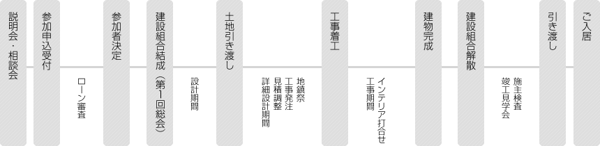 スケジュールイメージ